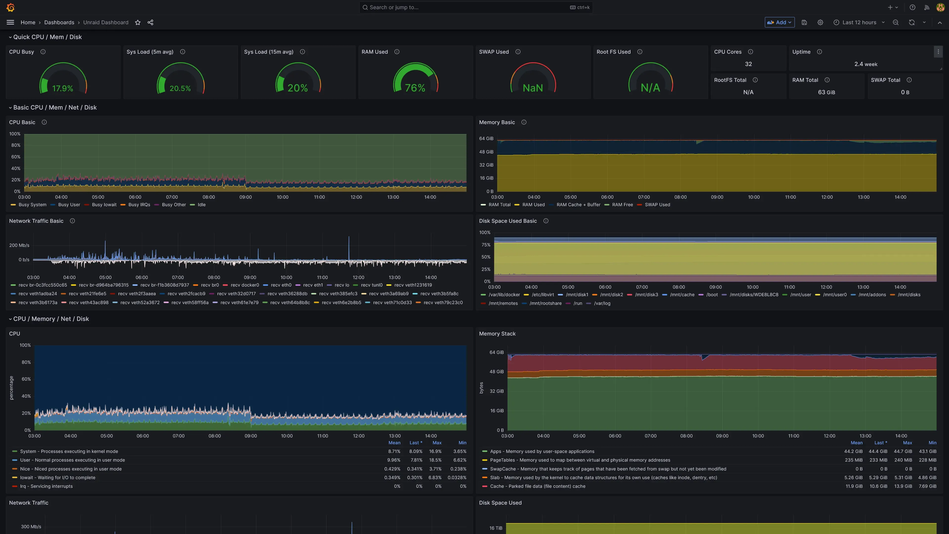Unraid Dashboard