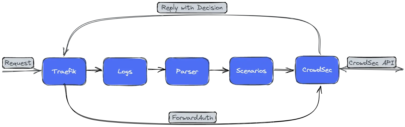 notion image