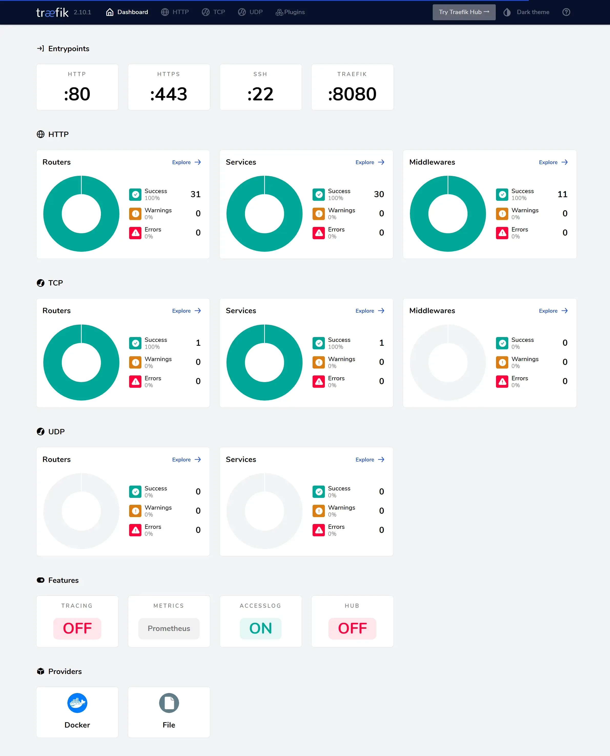 Traefik Dashboard